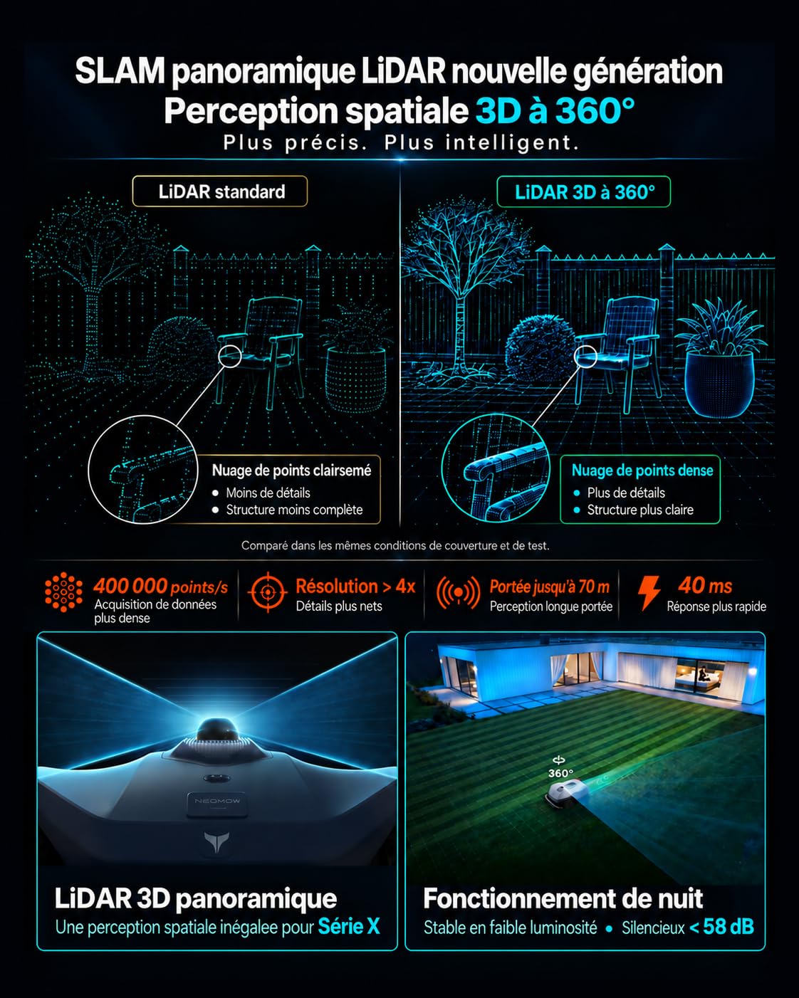 Neomow X SE Robot Tondeuse sans Câble Périphérique, LiDAR, 3,000 m²