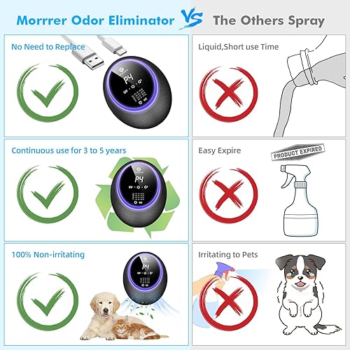 Miniatura 2 de Morrrer Desodorante avanzado para gatos para caja de arena, eliminador de olores de mascotas inteligente con batería de 10000 mAh, purificadores