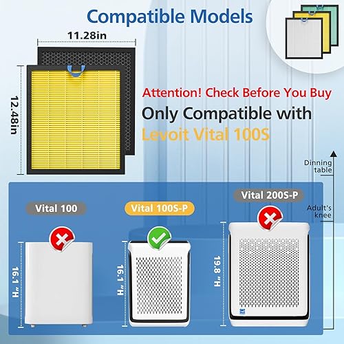 Miniatura 3 de Paquete de 2 filtros de repuesto Vital 100S para cuidado de mascotas para LEVOIT Vital 100S Air Puri-Fier, 3 en 1 True HEPA y filtro de carbón