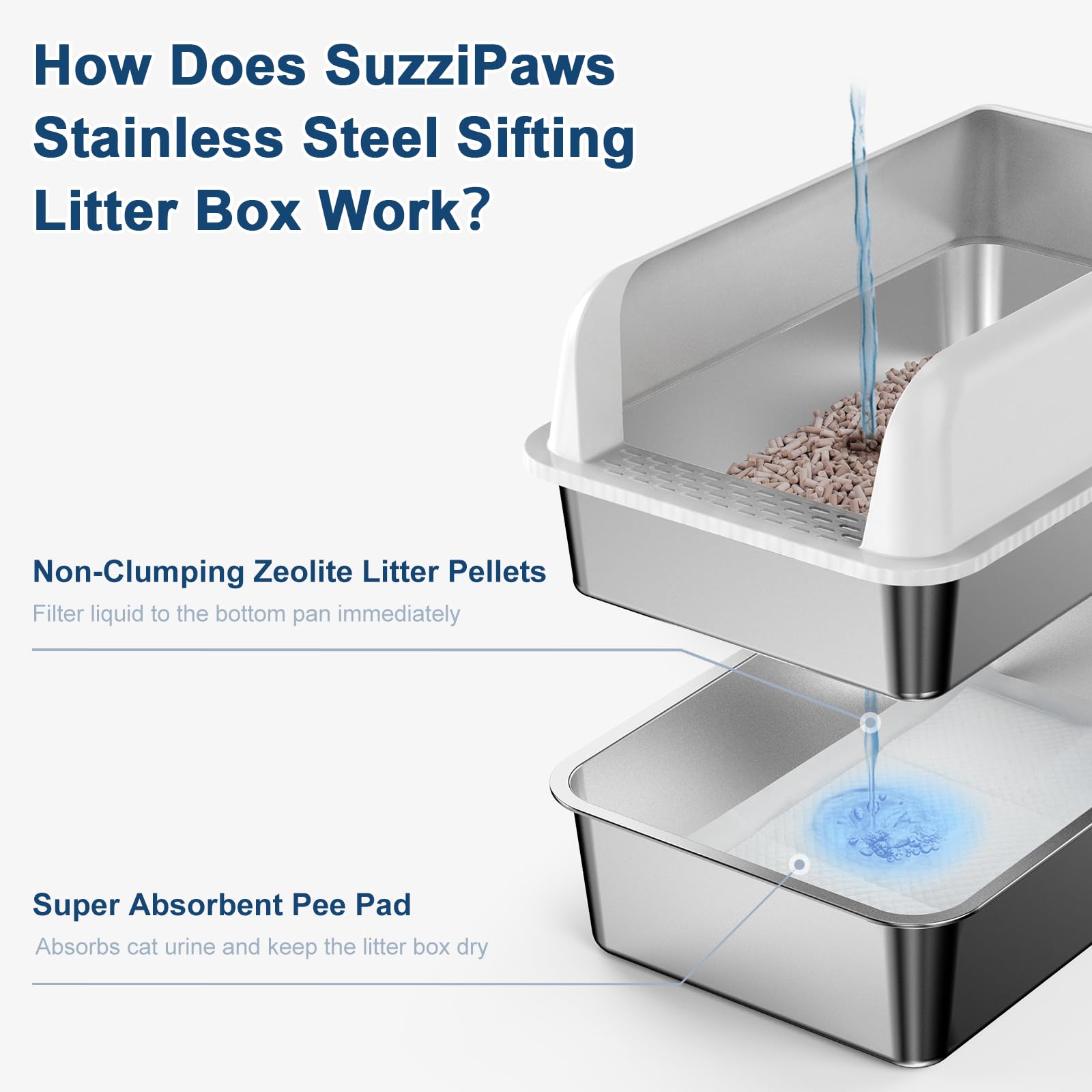 Suzzipaws XL Geschlossene Katzenklo Edelstahl mit Sieb für Holzpellets | 22,6" x 14,5" x 12" Katzentoilette mit Hohen Seitenwänden, Auslaufschutz, Glatter Edelstahloberfläche, Leicht zu Reinigen