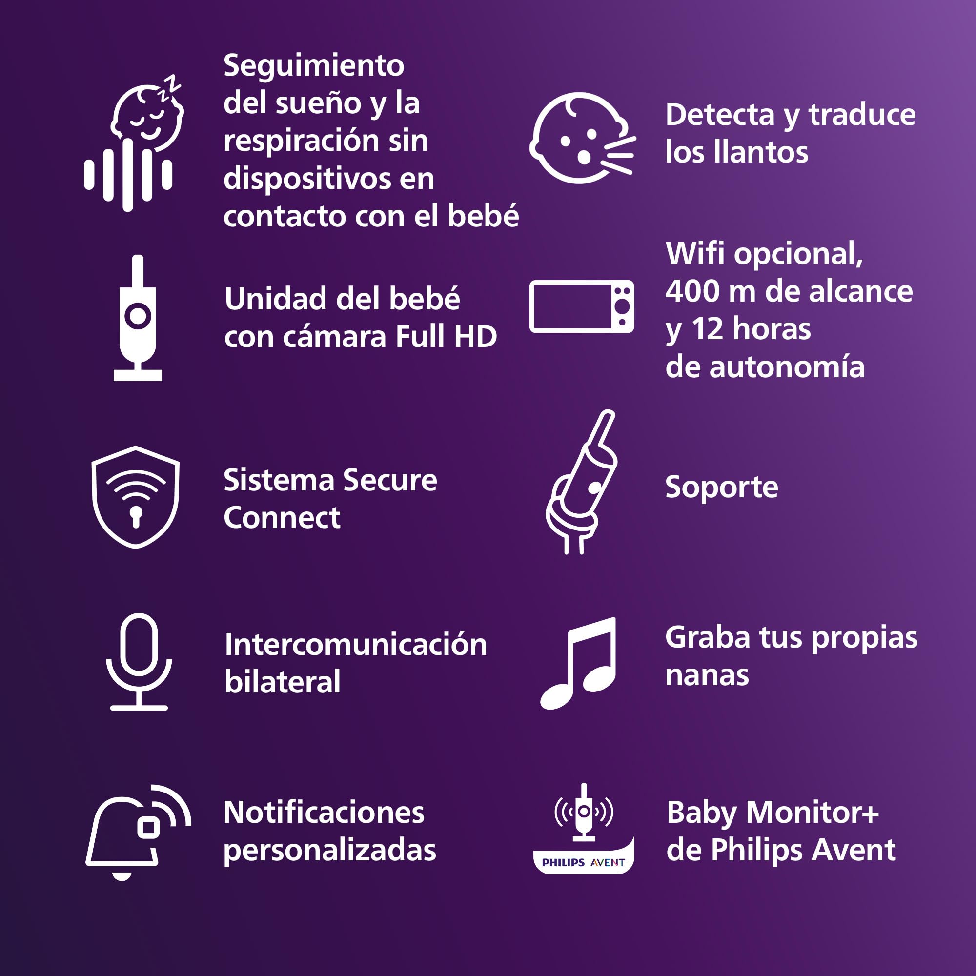 PHILIPS Avent Vigilabebés Premium con App - Cámara HD de 1080 píxeles, Seguimiento del sueño y la respiración con IA, traducción del llanto, Certificado DEKRA, Montaje en Pared, SCD974/26