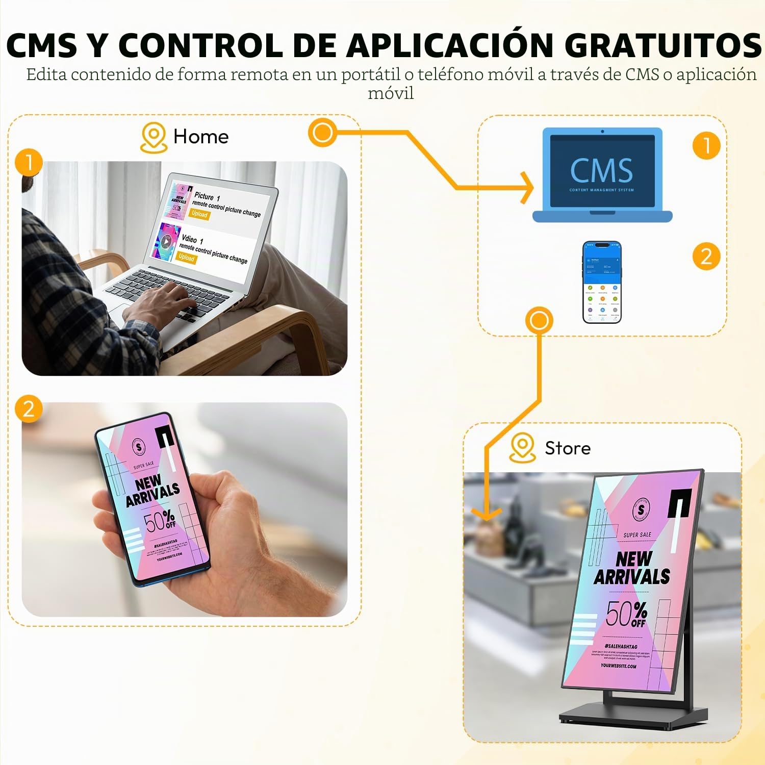 Pantalla Publicitaria en A Interior 43", Tótem Publicitario Digital de 800 Nits con Android 14, Caballete Plegable con Ruedas y CMS Gratis, con Ruedas para Hostelería