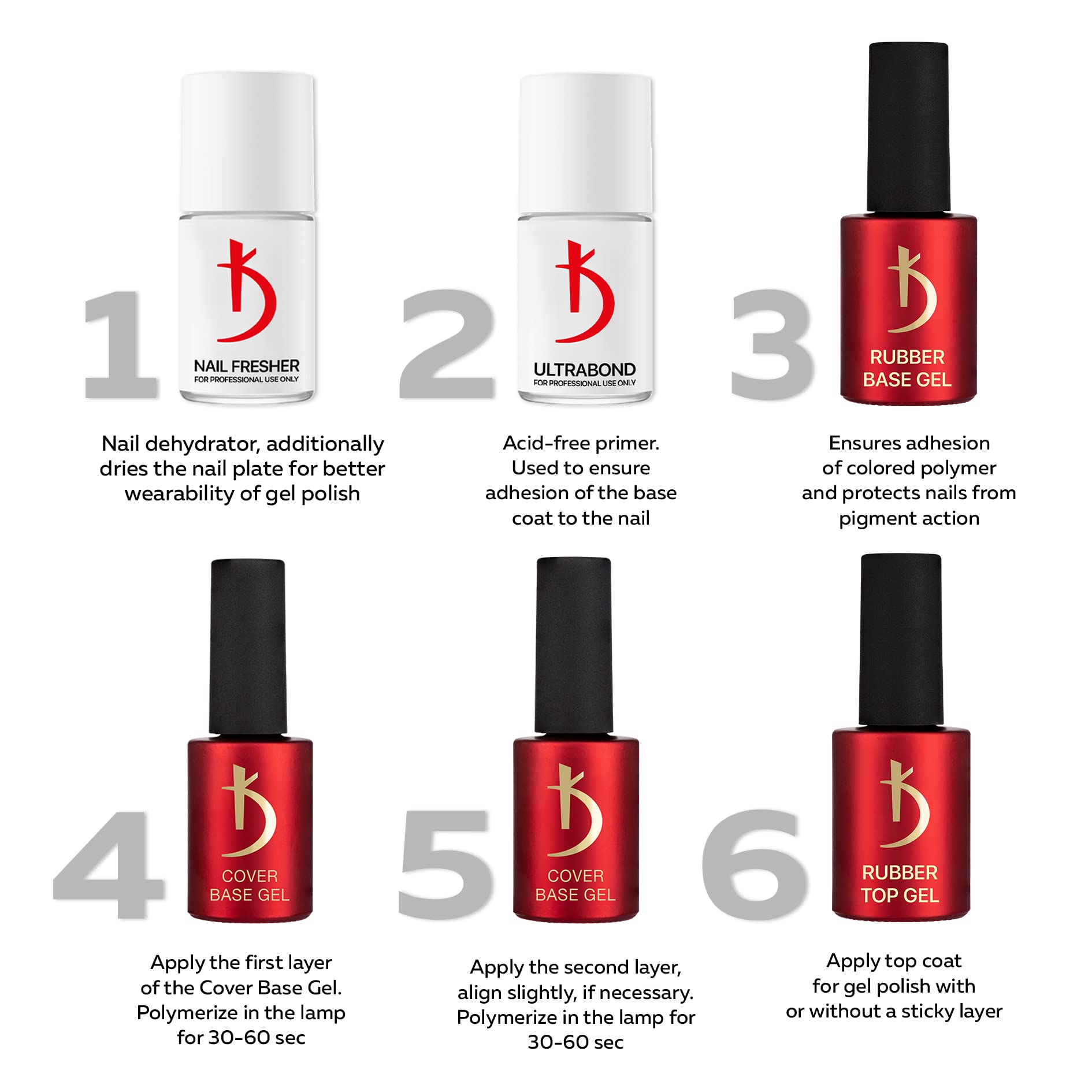 Kodi Professional - Vernis Semi Permanent - Laiteux Lilas Brillants Flocons Camouflage - Vernis gel uv semi permanent gel ongle -7ml- Base Gel Cover Milky Lilac Flakes - Base Coat