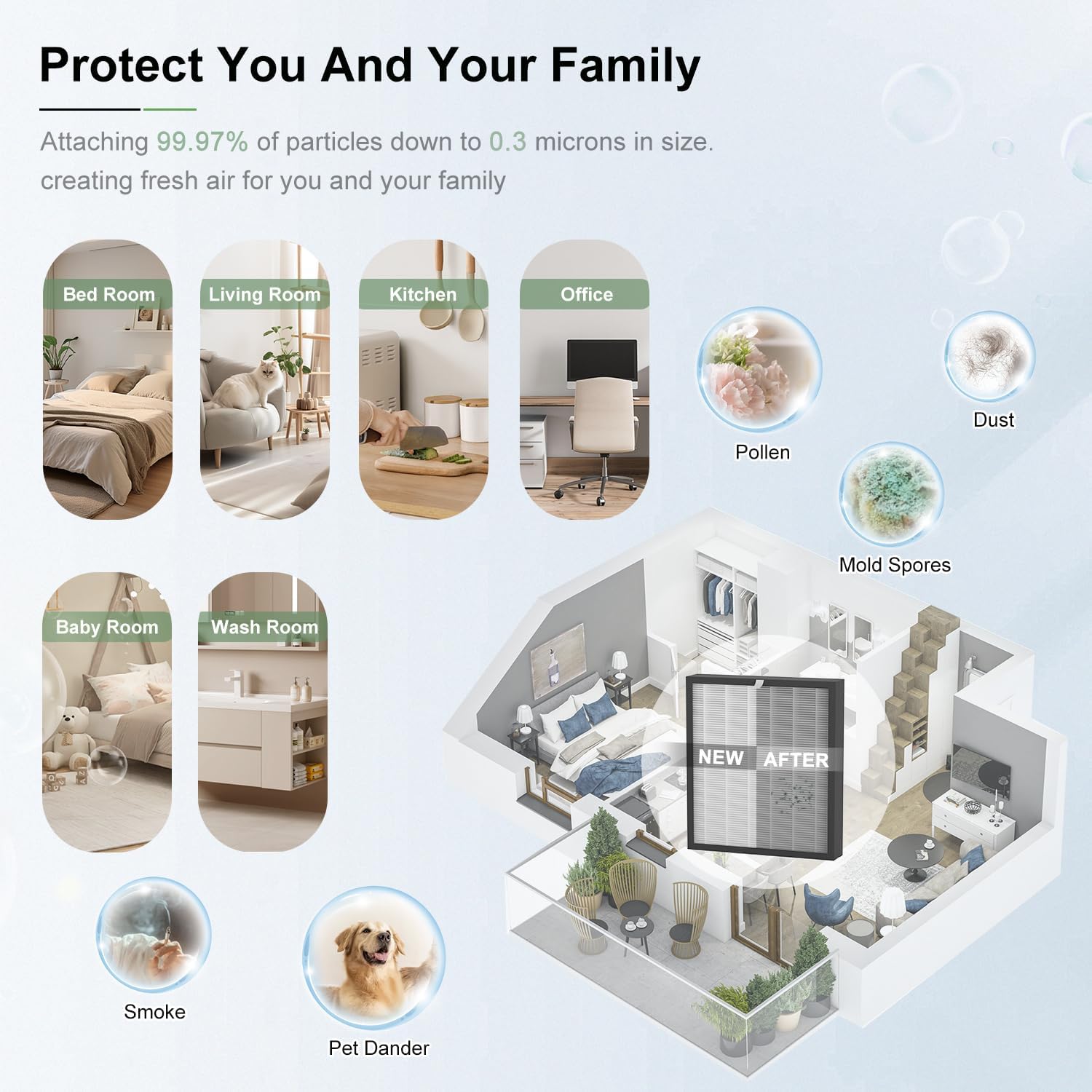 G3 Air Purifier Replacement Filter, Compatible with AMEIFU G3 (Sferf-30) Air Purifier, VEWIOR A3 Air Purifier and Tailulu HQZZ-260, 3-in-1 H13 True HEPA Air Cleaner Filter, 2 Pack - Image 6