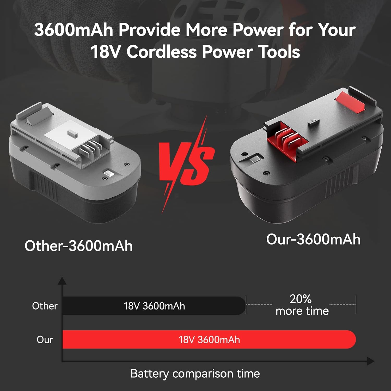 Moticett 3600mAh HPB18 Replacement for Black and Decker 18V Battery Ni-Mh Battery Compatible with 18v Black and Decker Battery 244760-00 A1718 FSB18 FS18FL