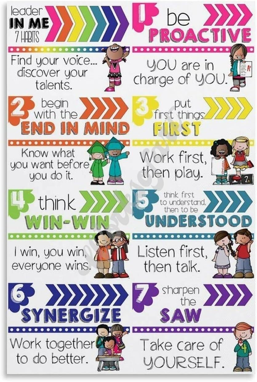 LLBOGRGGN Growth Mindset for Poster - Encourage Responsibility, Teamwork & Goal Setting, Motivational Room Wall-Art(Unframed,12x18inch(30x45cm))