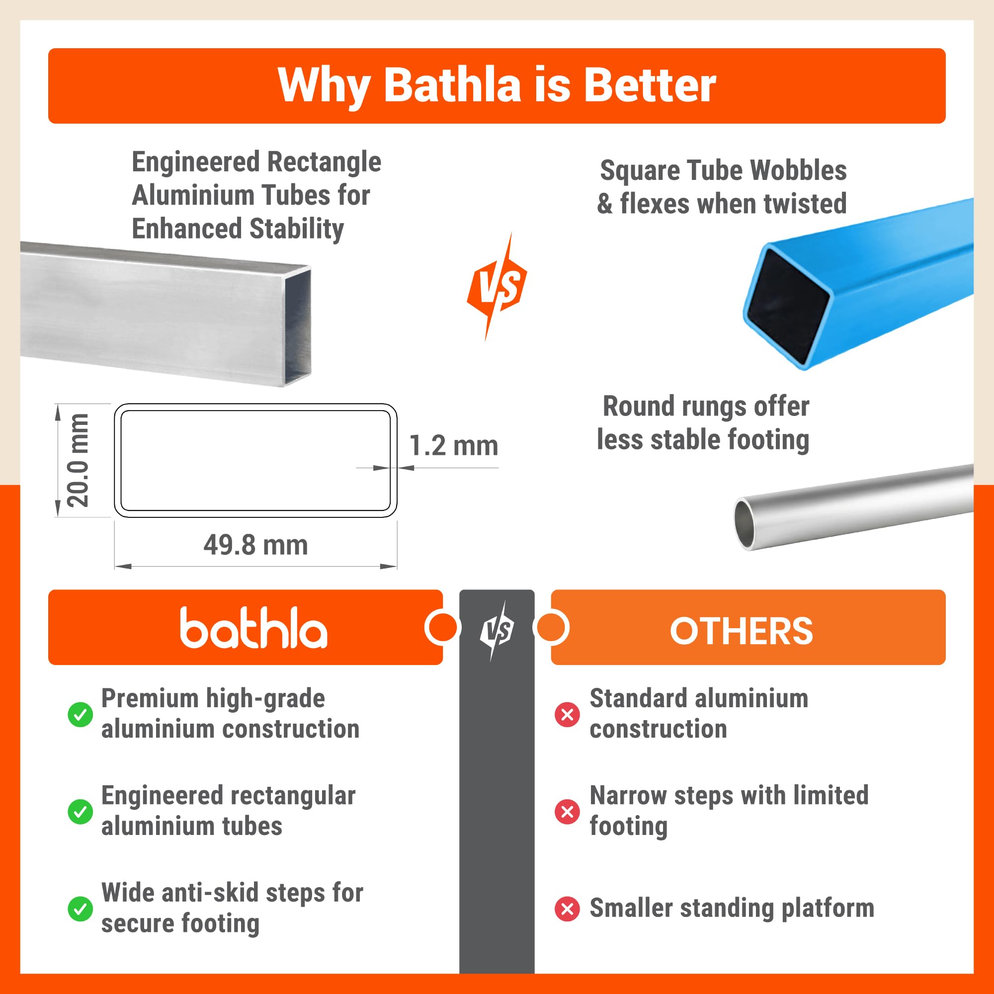 Bathla Advance 8-Step Aluminium Ladder | 150 Kg Load Capacity | Anti-Slip Steps | Sure-Hinge Technology | Home Use Step Ladder | 5 Year Warranty — Amazon image 5