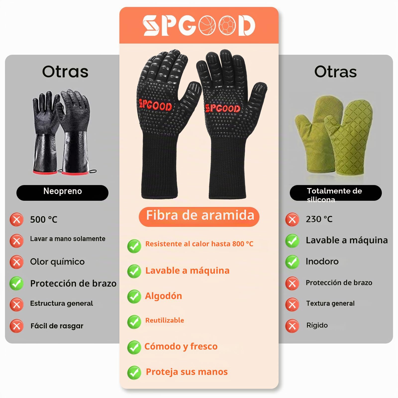 SPGOOD Guantes Barbacoa Guantes Horno Altas temperaturas Largos, BBQ Guantes Resistentes al Calor hasta 800℃ para Cocina, Parrilla, Hornear, Microondas, Chimenea Negro（L/XXL）