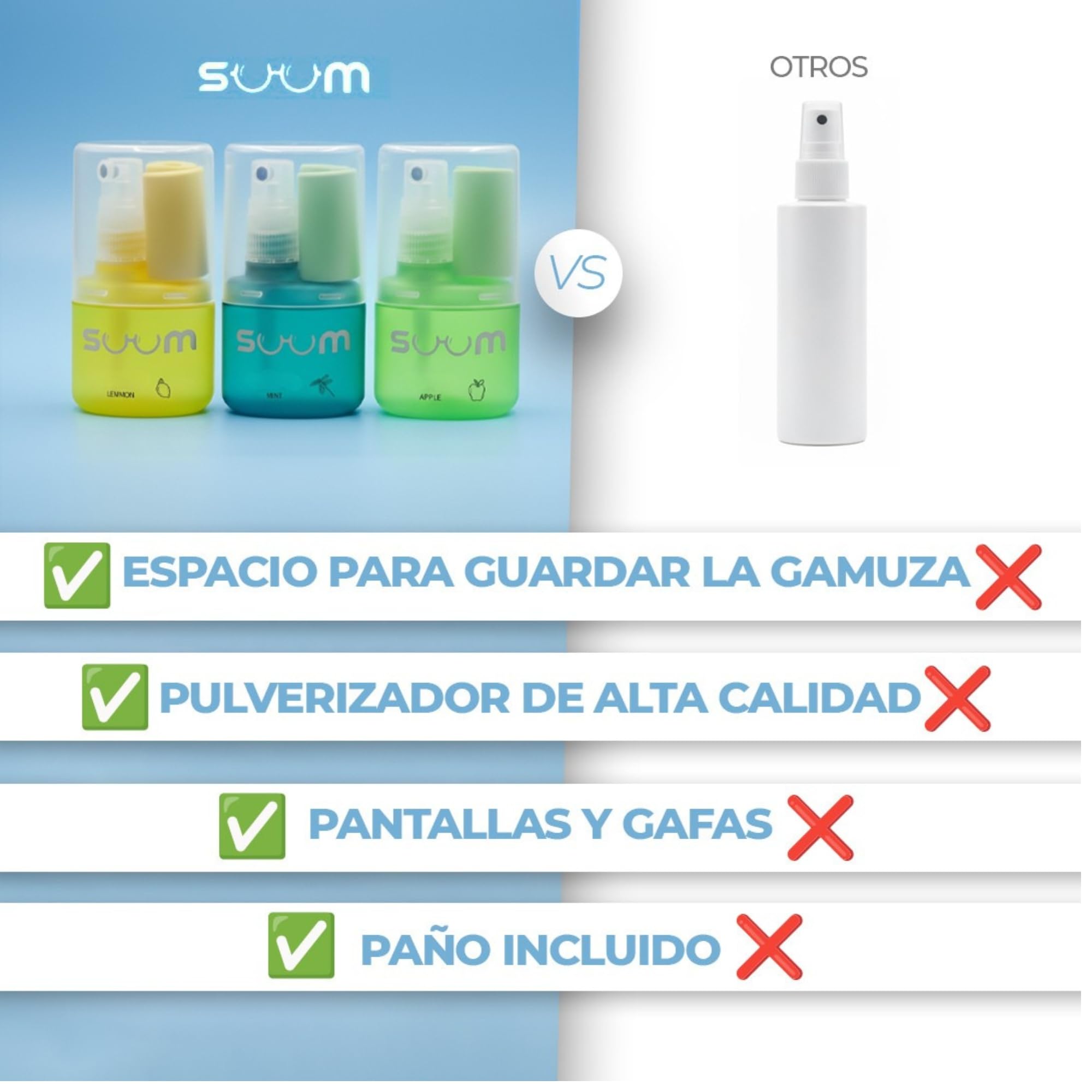 SUUM Pack 3 Spray Limpiador de Gafas con Paño de Microfibra - Spray con para Lentes Limpios y sin Vaho para Cristales y Pantallas - Limpia Gafas (Menta, Limón y Manzana)