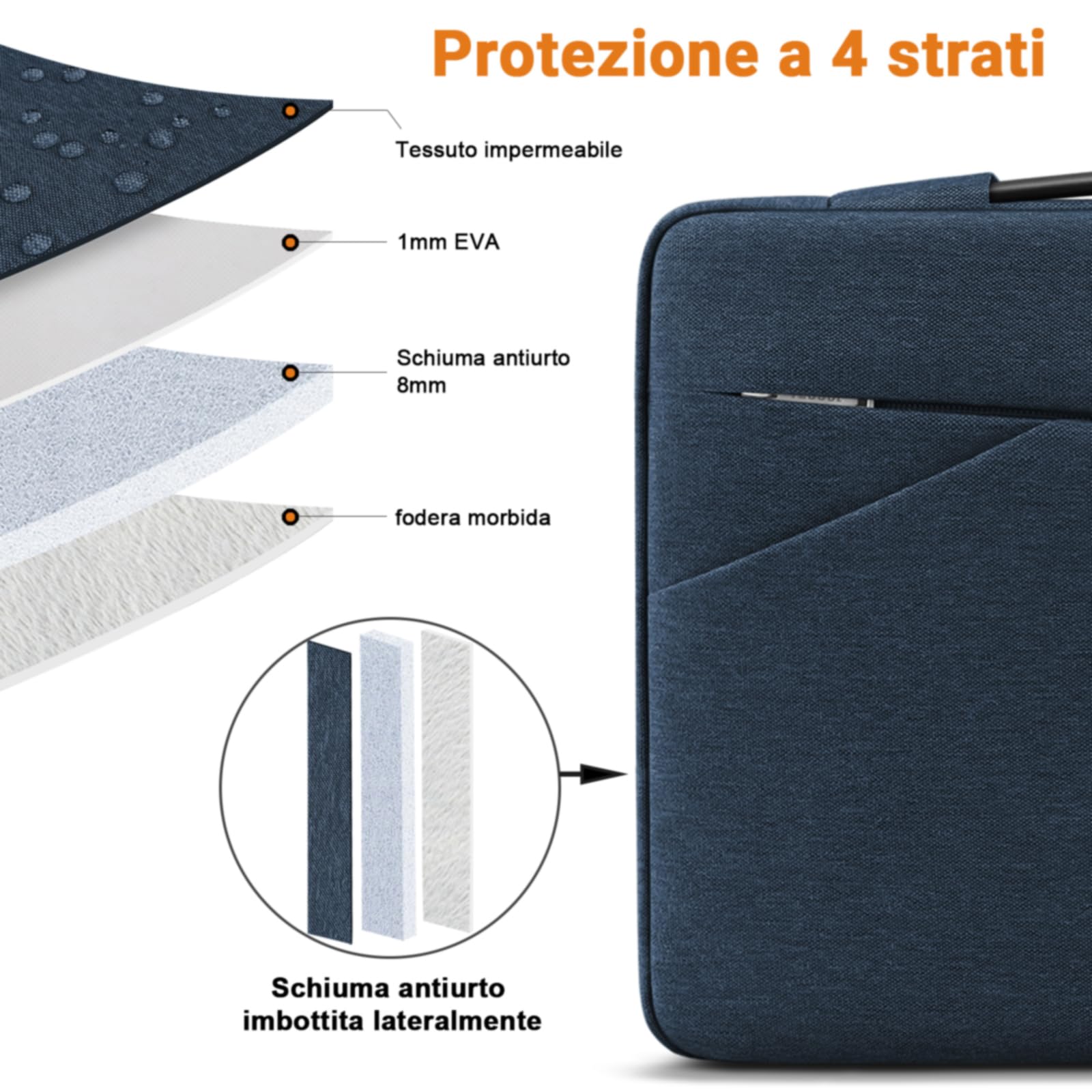 TECOOL 14 Pollici Custodia PC Portatile per 14'' HP Dell Acer ASUS Lenovo Thinkpad Ideapad Chromebook Notebook, MacBook Air 15 M2 M3 M4 2023-2025 Custodia Protettiva Laptop Borsa, Blu Denim