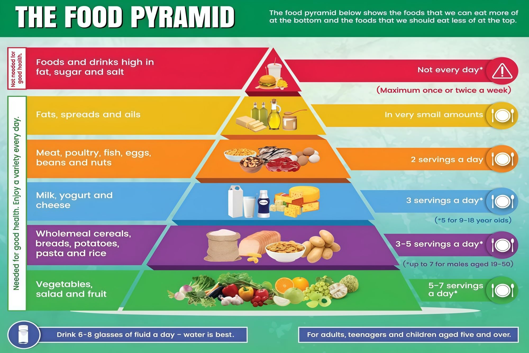 Preschool Food Pyramid Google Search Food Pyramid Kids Nutrition