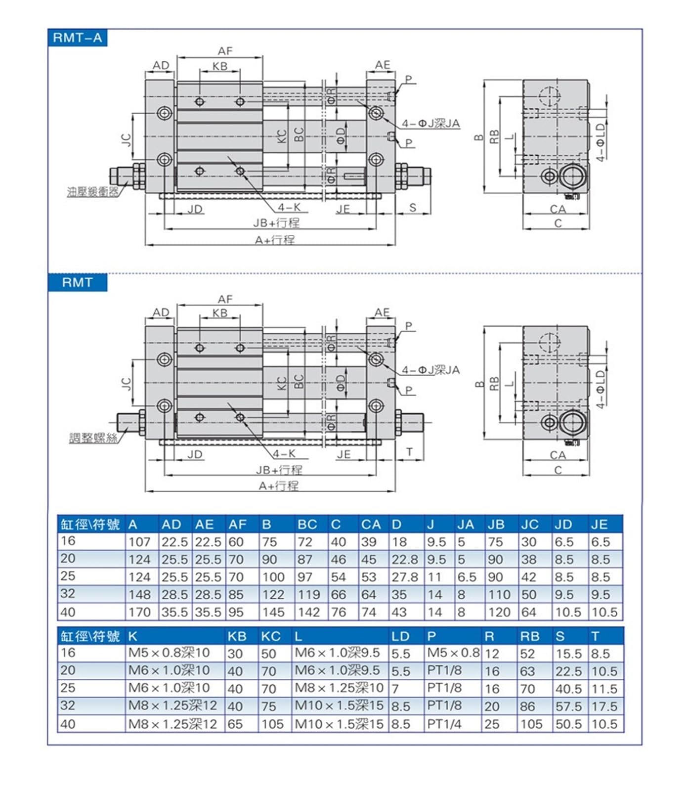 Doppeltwirkender pneumatischer Luftzylinder RMT25x100/200/300/500/600/800/1000S magnetischer kolbenstangenloser Zylinder Mit schneller Reaktion und flexibler Steuerung(RMT25x900)