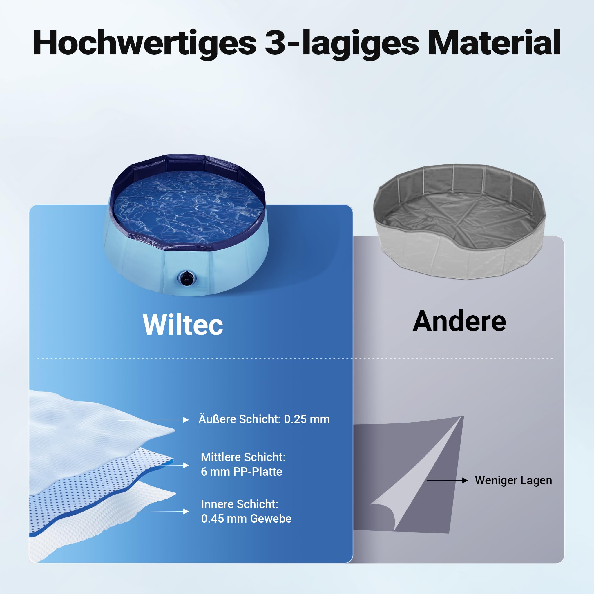 Fudajo Hundepool 80 x 30 cm rutschfestes Hundeplanschbecken, Hundeschwimmbad faltbar aus PVC, Hundebadewanne mit verstärkten Kanten, tragbarer Pool für Hunde