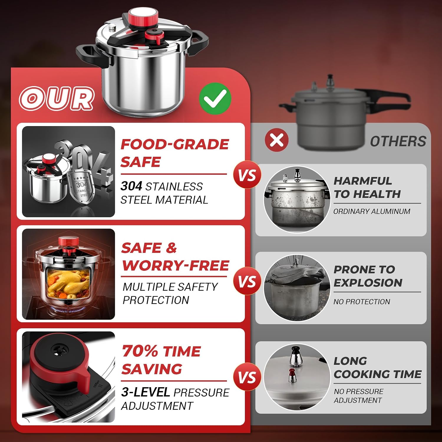 [3-IN-1] 18/8 Stainless Steel Pressure Cooker 8 Quart [Save 70% of time ]