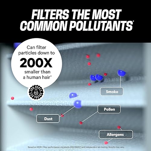 Miniatura 4 de PuroAir Mega Filter - Filtros de aire MERV 13 20x20x1 para el hogar con carbón activado - Filtra alérgenos, caspa de mascotas, humo, polvo - Filtros