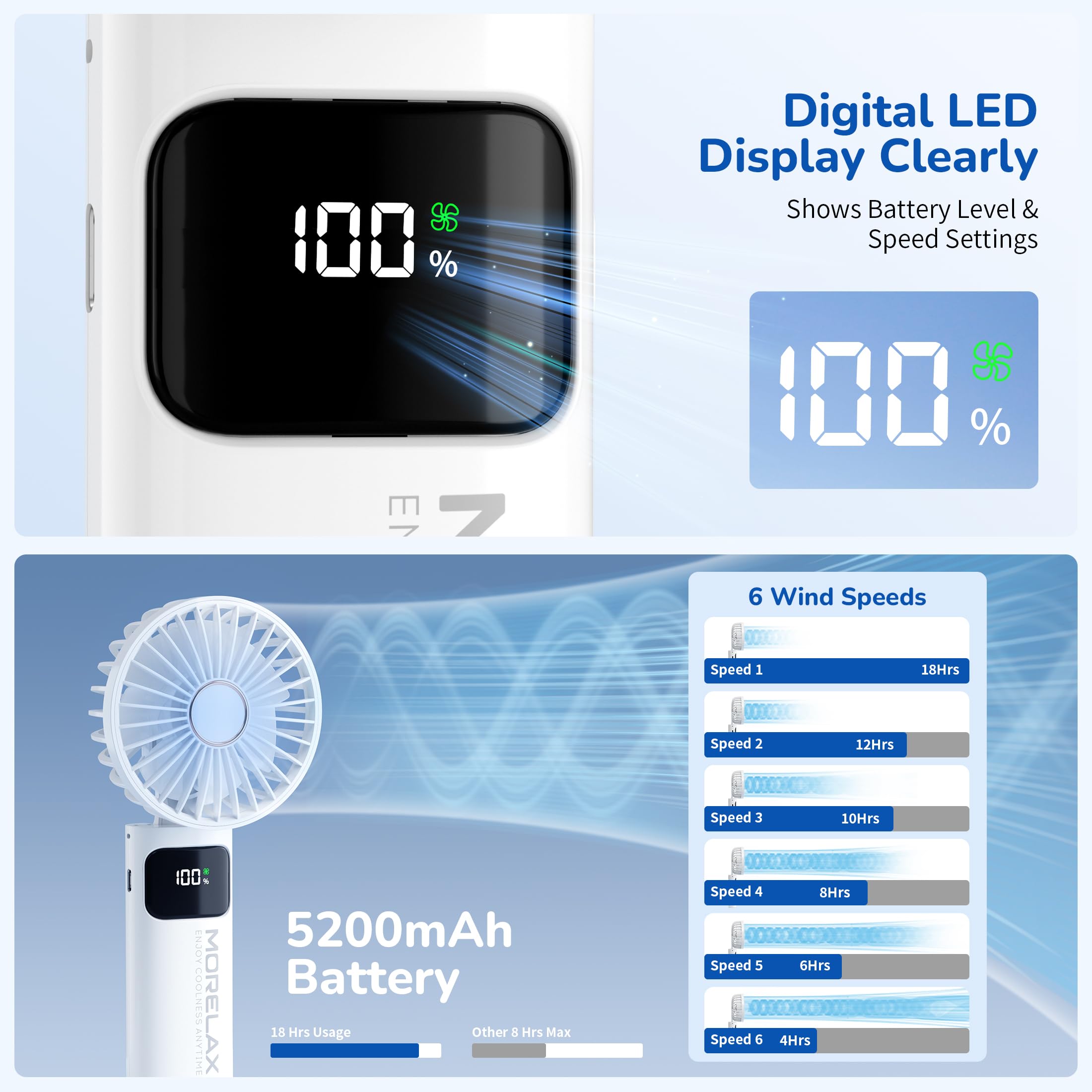 Ventilatore a Mano,Mini Ventilatore Portatile,5200mAh Ricaricabile,Piccolo Ventilatore Tascabile Con 6 Livelli di Velocità,Ventilatore USB Pieghevole a 180° per Casa,Ufficio,Scuola,Esterno,Bianco