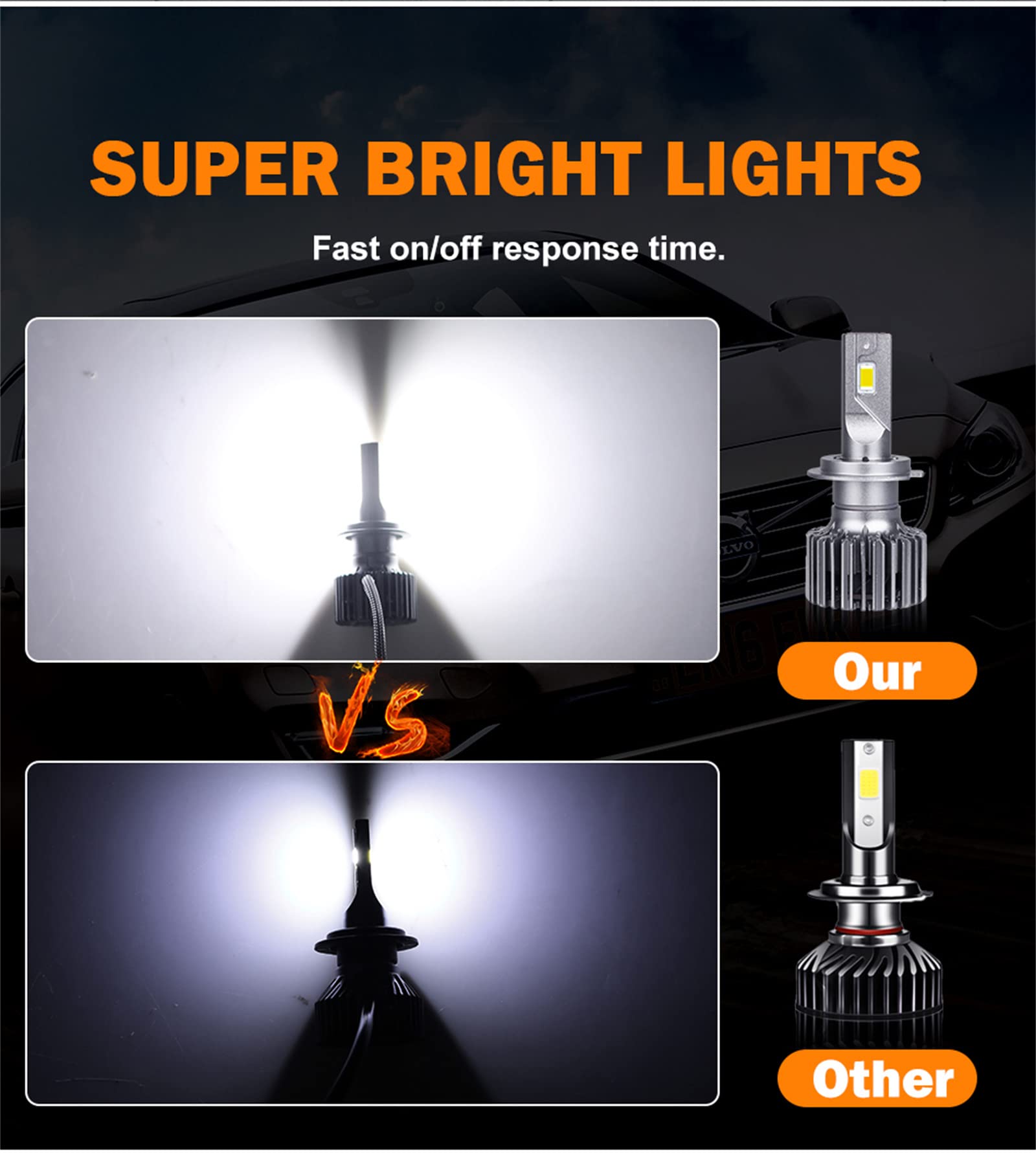 Lampadine LED Per Fari, 50000 Lumen 600% Di Luminosità 6000K Lampadina LED Bianca Fredda, Kit Lampadine Di Ricambio Plug-And-Play, IP68 Waterproof, Confezione Da 2,H8/h9/h11