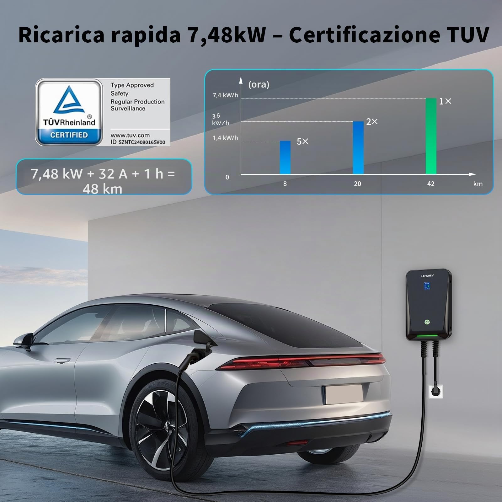 Caricatore EV 7KW, Wallbox Tipo 2 32A per Auto Elettriche, Stazione di Ricarica IP67 con Schermo LCD e Cavo da 6M, Compatibile con Tutti i Veicoli Elettrici e Ibridi Plug-in 7KW