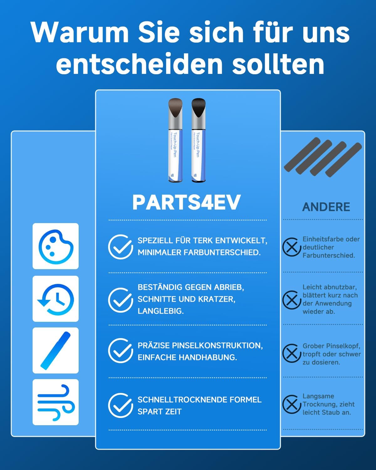 Pintura mate gris antracita para bicicleta - Reparador de pintura para Trek, use lápiz de pintura para metal y plástico - Pintura para bicicleta de alta cobertura