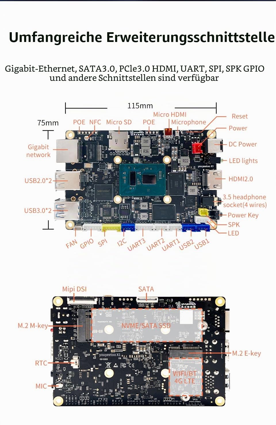 WayPonDEV youyeetoo X1 X86 Einplatinencomputer – EIN 64-Bit-Windows 10/11/Linux-Mini-PC mit Intel Celeron N5105, unterstützt WiFi BT, NVMe oder SATA SSD (4GB RAM+64GB Storage)