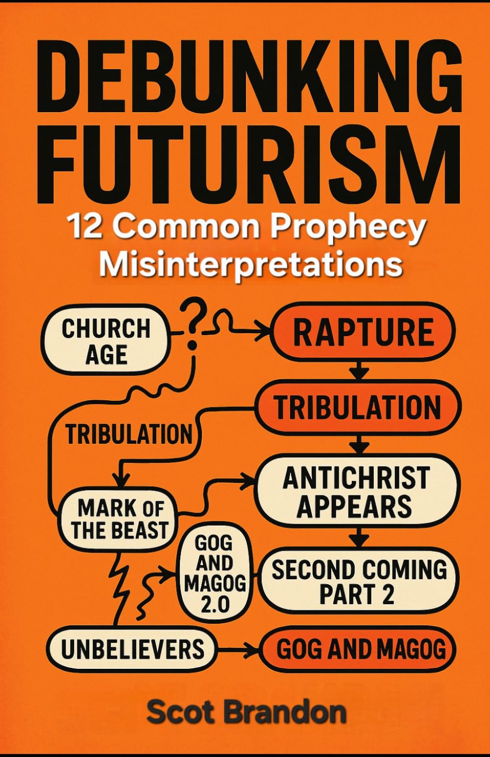 Debunking Futurism: 12 Common Prophecy Misinterpretations (The Fulfillment Series)