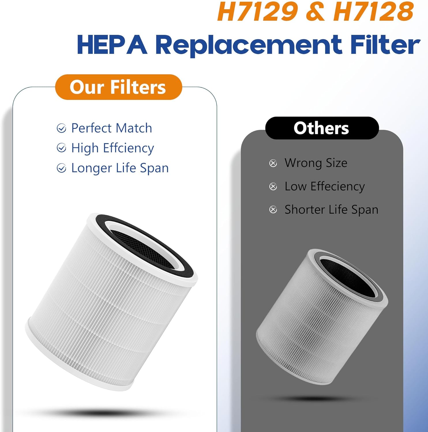 H7129 H7128 Replacement Filter Compatible with GoveeLife H7129 & H7128 Smart Air Purifiers, 3-in-1 H13 True HEPA Filters with Detachable Washable Nylon Pre-Filters, 2 Pack