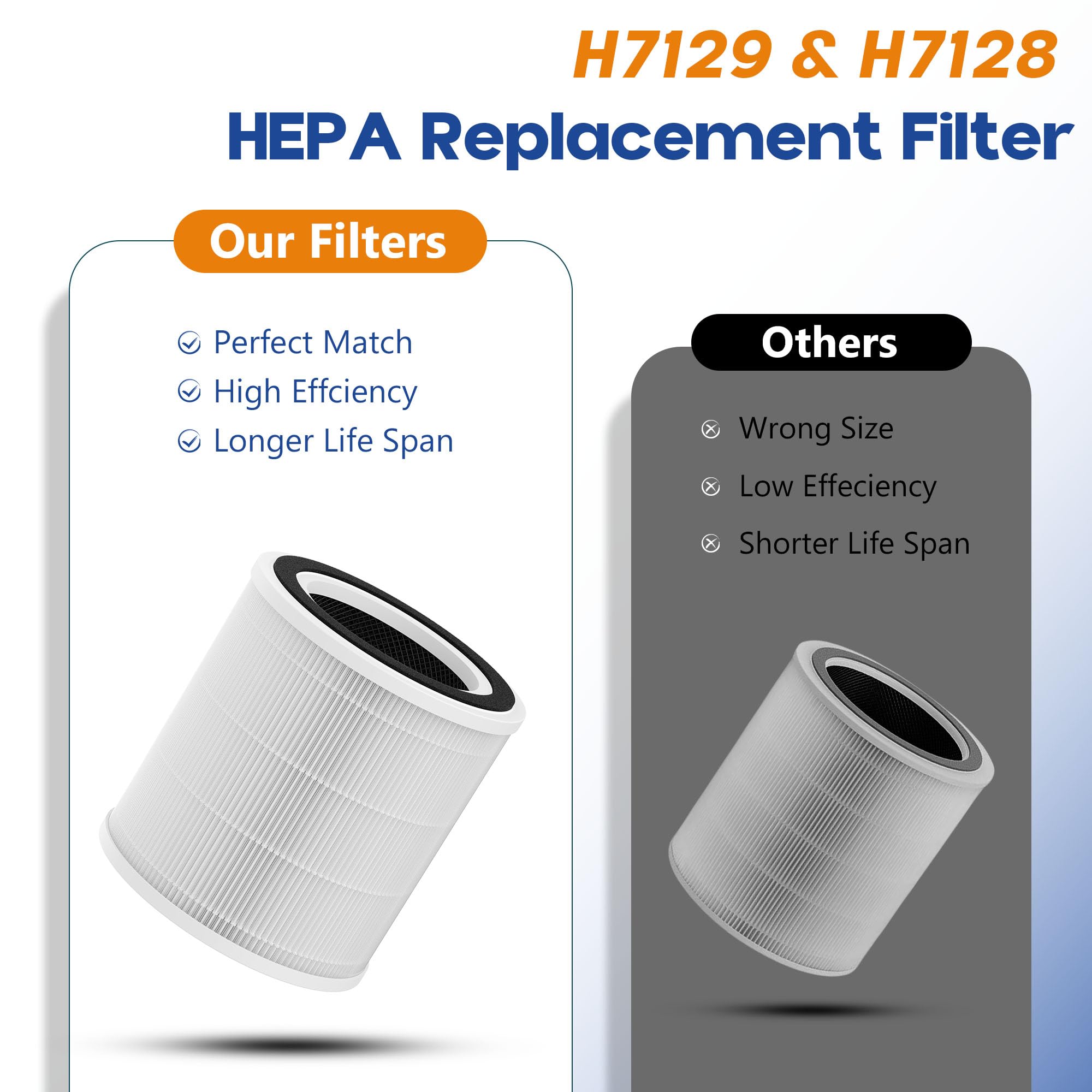 Filtro de repuesto H7129 H7128 compatible con purificadores de aire inteligentes GoveeLife H7129 y H7128, filtros HEPA 3 en 1 H13 con prefiltros de nailon lavables desmontables, paquete de 2