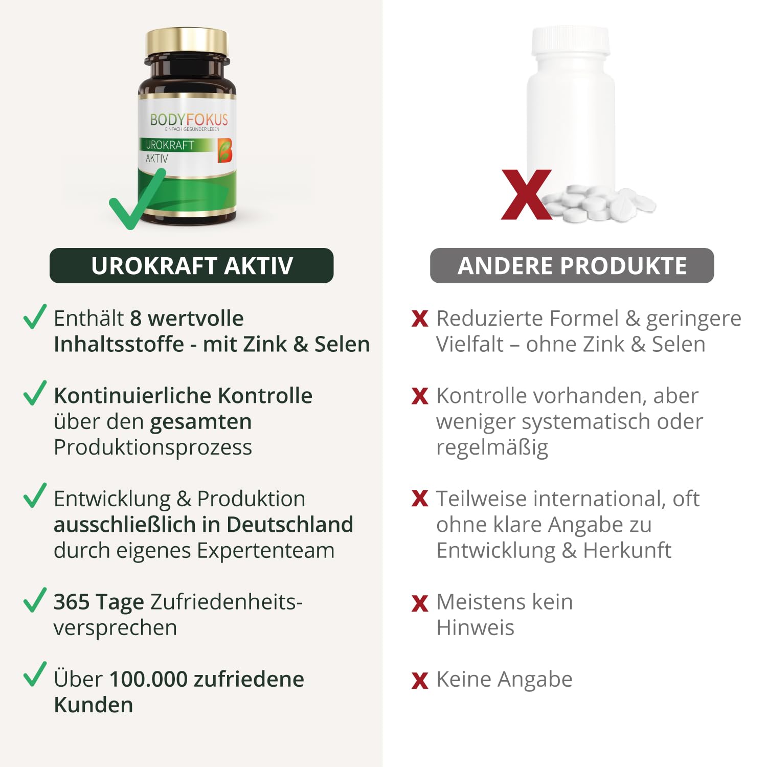 BodyFokus UroKraft Aktiv | einzigartige Zusammensetzung - 60 Kapseln - in Deutschland produziert … (Packung mit 2)