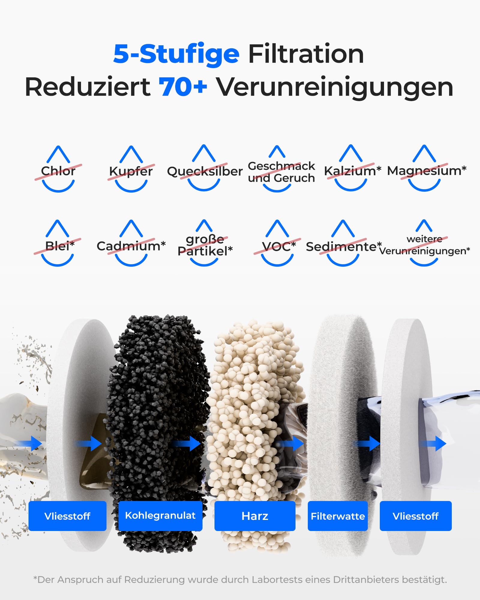 Waterdrop WD-ED11W Wiederaufladbarer Elektrischer Wasserfilterkrug 3,5L Wasserenthärter Kalkfilter