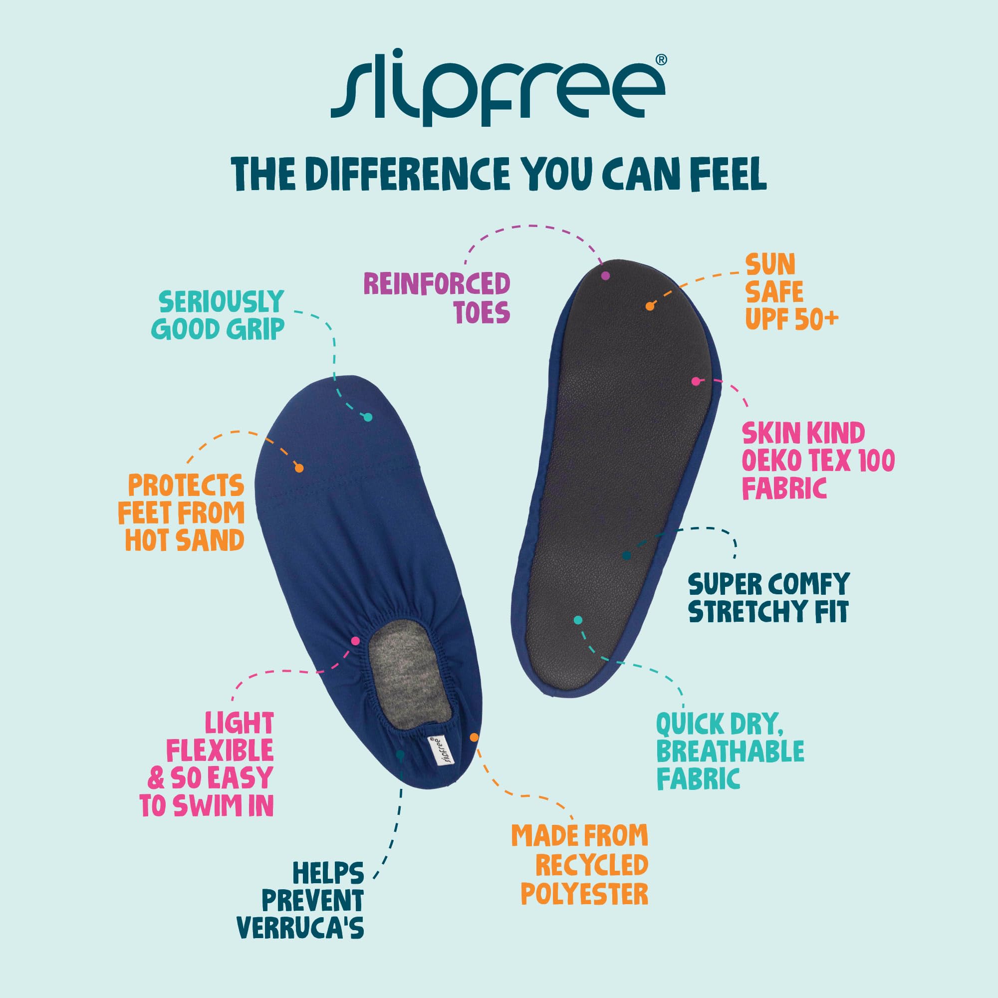 Slipfree Rutschfeste Schuhe für Erwachsene, leicht, weich und bequem, Unisex Strand Wasserschuhe mit Schutzsohle, ideal für Urlaub, Sport und Zuhause