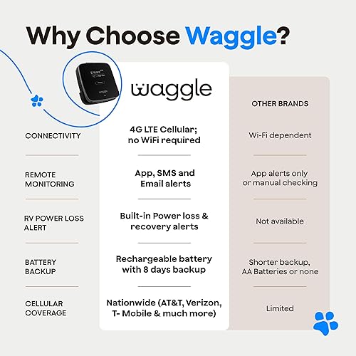 Miniatura 6 de Waggle Monitor de temperatura para mascotas 4G (Lite) - No necesita WiFi - Aplicación en tiempo real, SMS y alertas de correo electrónico