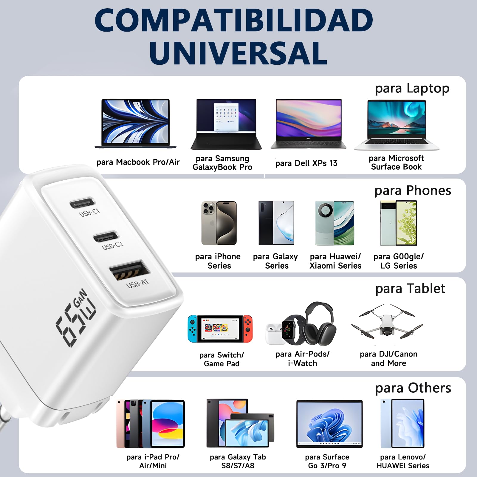 Cargador USB C 65W, Carga Rápida 3 Puertos PD3.0 & QC3.0, GAN II con Cable USB C Trenzado 2M, Compatible para MacBook Pro/Air, para iPhone 17/16/15, para Samsung Galaxy S25/S24/S23/S22 Ultra