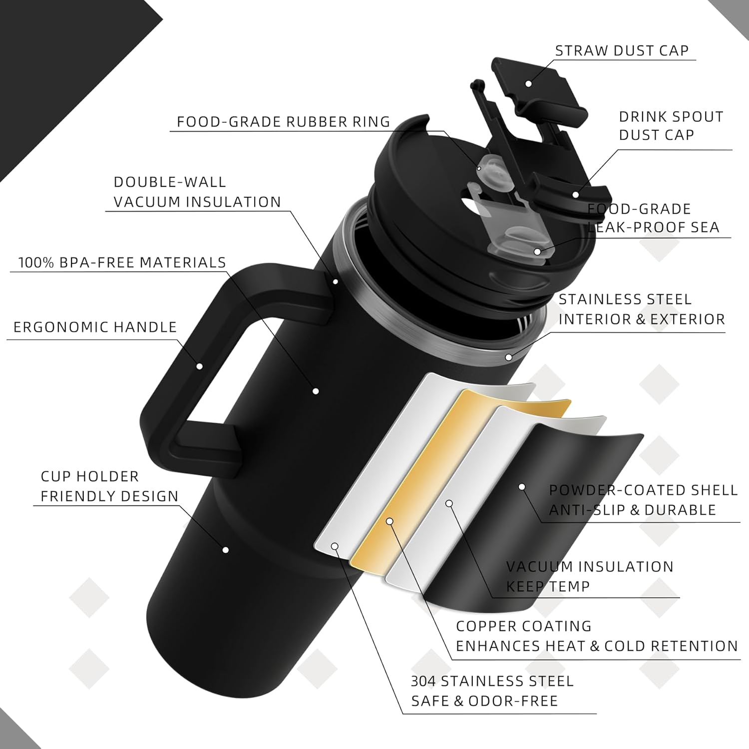 40 oz Tumbler with Handle and Straw, Vacuum Insulated Stainless Steel Travel Mug with Leak-Proof Lid and 2 Reusable Metal Straws, Car Cup Holder Compatible BPA-Free Cup for Hot & Cold Drinks – Black - Image 7