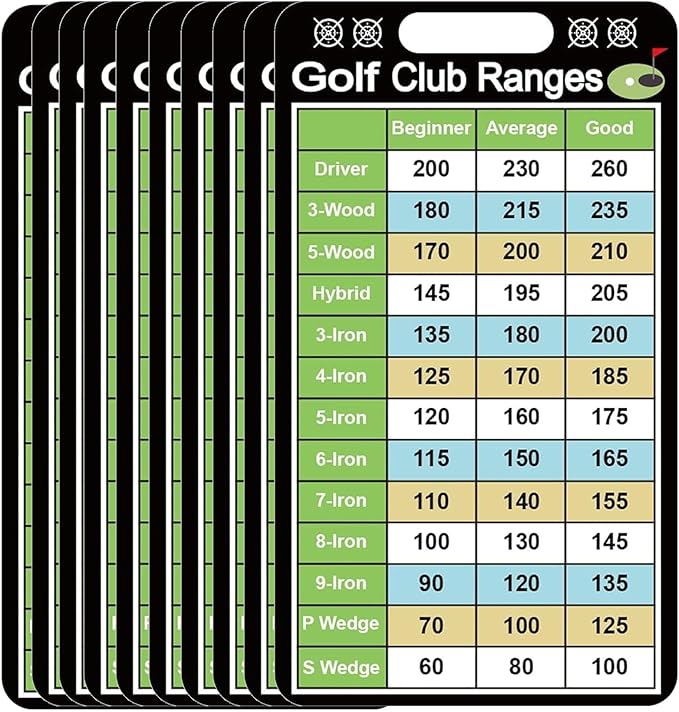 Golf Club Range Chart Card 2 x 3.5 inch Golfers Quick Reference