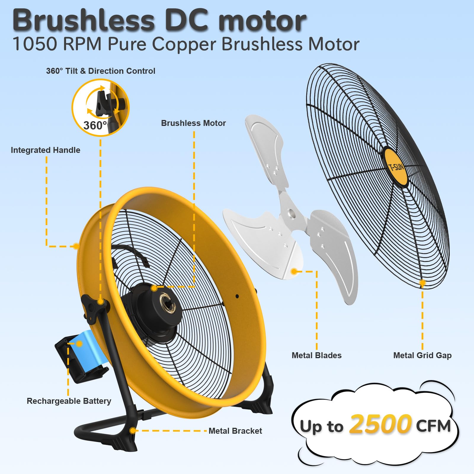 T-SUN 16inch Solar Ventilator für Außen, 25W Solar Lüfter mit 5M Kabel, Adapter, 15600mAh Solarantriebslüfter, Bodenventilator für Werkstatt, Haustierhäuser, Garage, Camping, Abkühlen, Grillpartys
