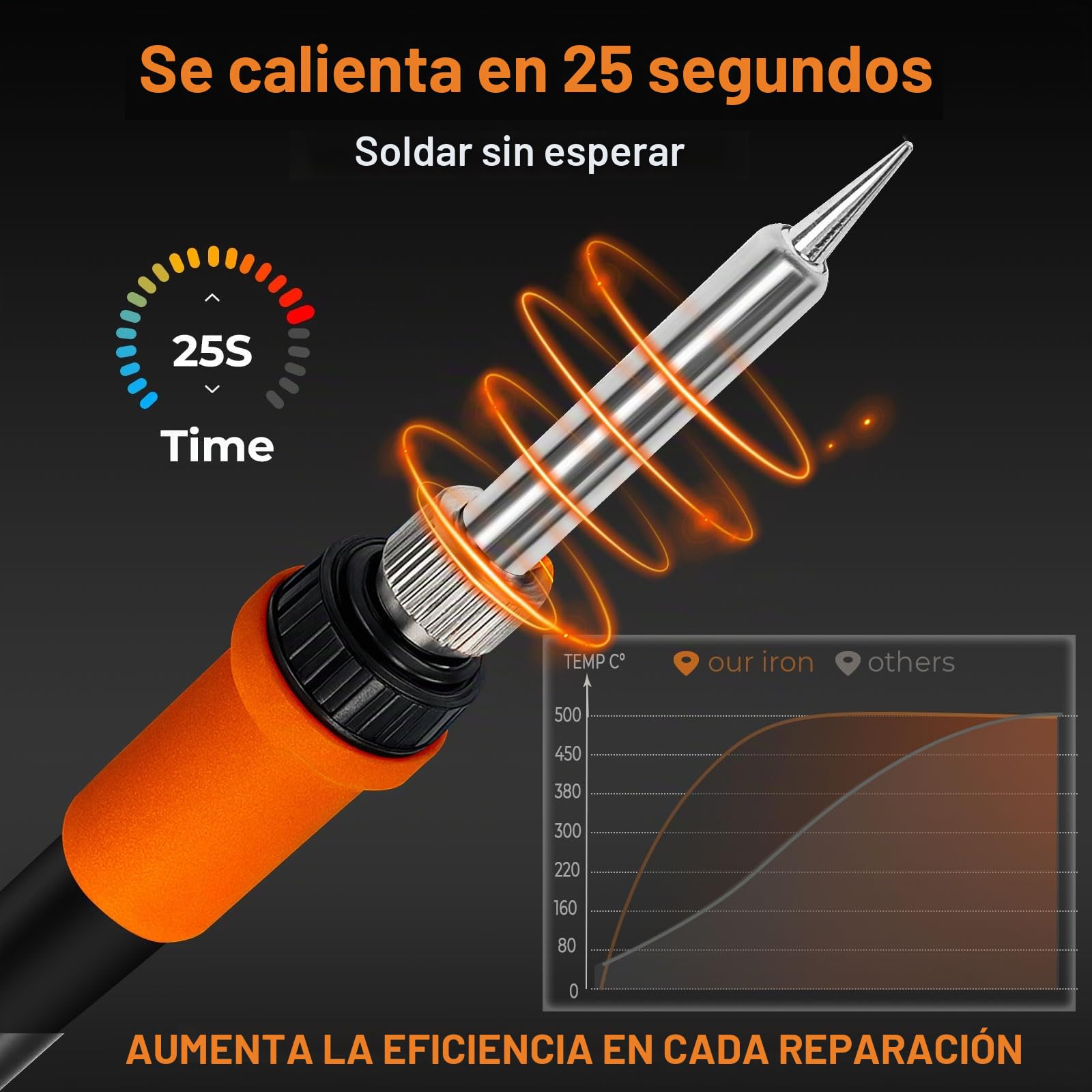 TOOLOUR Estación de soldadura 2 en 1 700W con pistola de aire caliente y soldador, pantalla LCD, control PID, temperatura ajustable 100–500°C, apagado automático, ideal para principiantes