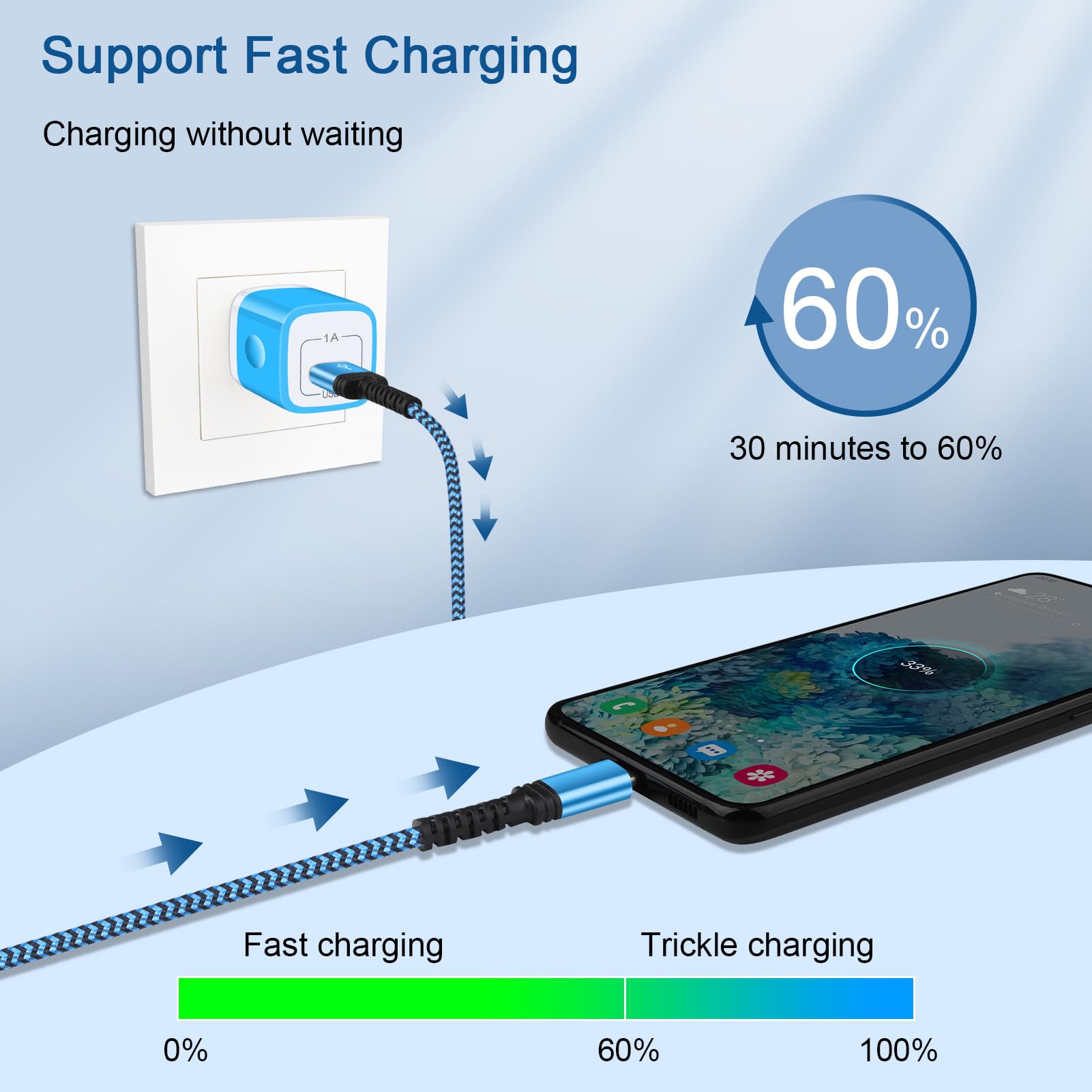 Confezione da 2 cavi USB tipo C da 3,1 A, per telefoni Android, da USB A a USB C, cavo intrecciato per ricarica rapida