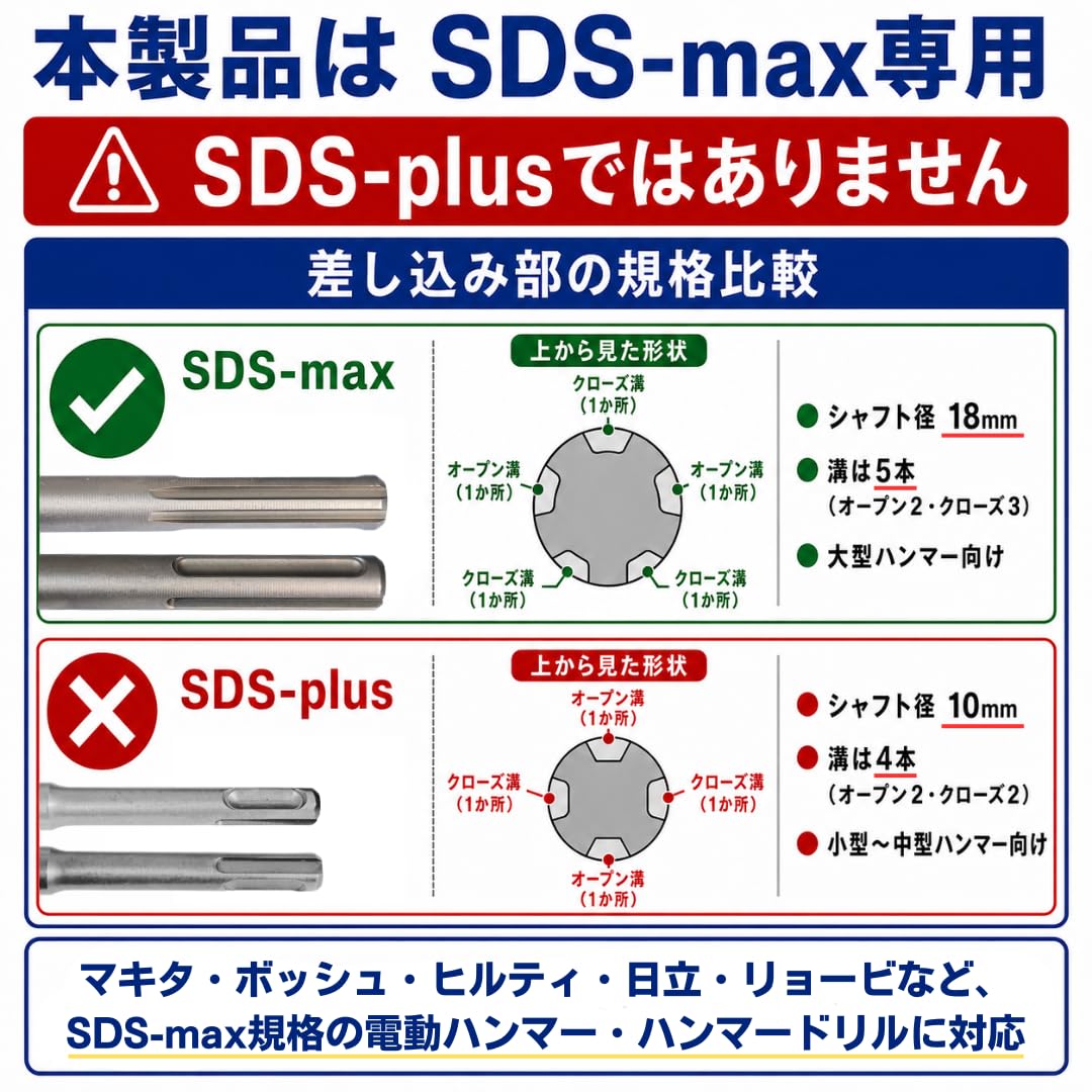 Amazon.co.jp: KERAGA 電動ハンマー用スコップ ハンマードリル SDS-max