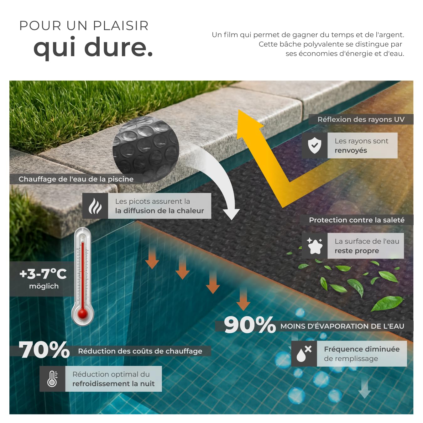 tectake® Bâche chauffante Piscine Rectangulaire 5x8 m Noir Bâche de Protection & Chauffage Piscine Hors Sol Spa Piscines tubulaires, Adaptable à la Taille souhaitée, Chauffage Solaire