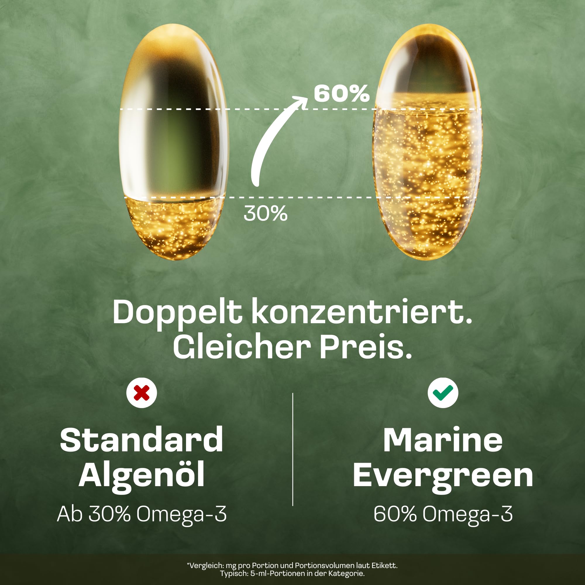 NatuRise® Omega 3 Kapseln Vegan – 1440mg Algenöl pro Tag davon 869mg Omega-3 (DHA, EPA & DPA) – Hochdosiert – 60 Kapseln – Laborgeprüft – Triglycerid-Form – UV-geschützt – Fischöl Alternative
