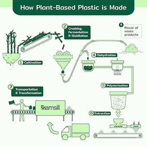 Miniatura 6 de Samsill Earth's Choice - Carpeta de 3 anillos resistentes de 1 pulgada, elaborada a base de plantas, vista transparente, hasta un 25% de plástico a