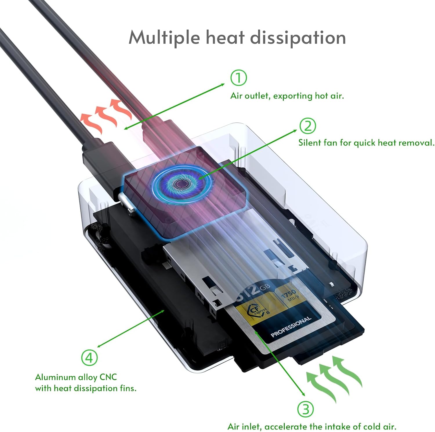 CFexpress Type B & SD & Micro SD 3-in-1 Card Reader, Built-in Silent Fan, Active Cooling,USB 3.2 10Gbps,UHS-II,Aluminum Case,Designed for iPhone/iPad OTG Adapter,for iOS/Windows/Mac OS/Android(9336B)