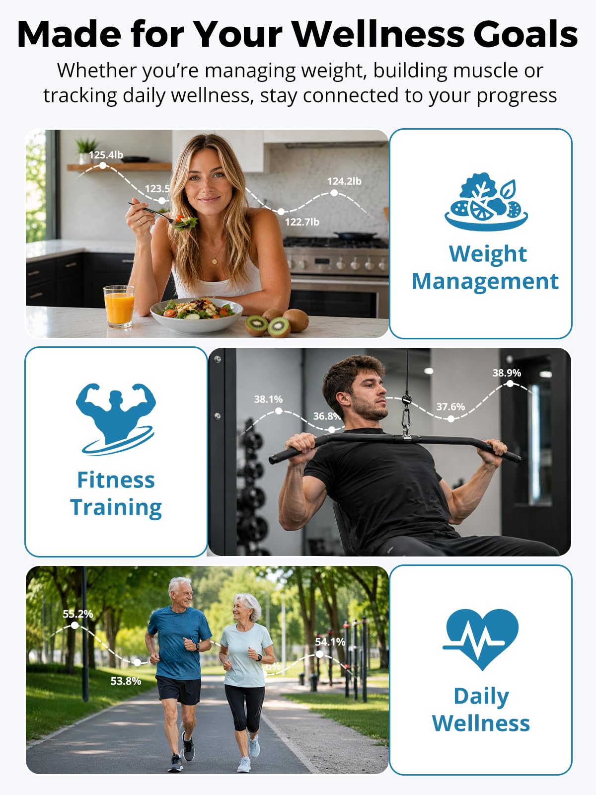 arboleaf Balance Pèse Personne Connectée, 50 Mesures Affichées 180 kg