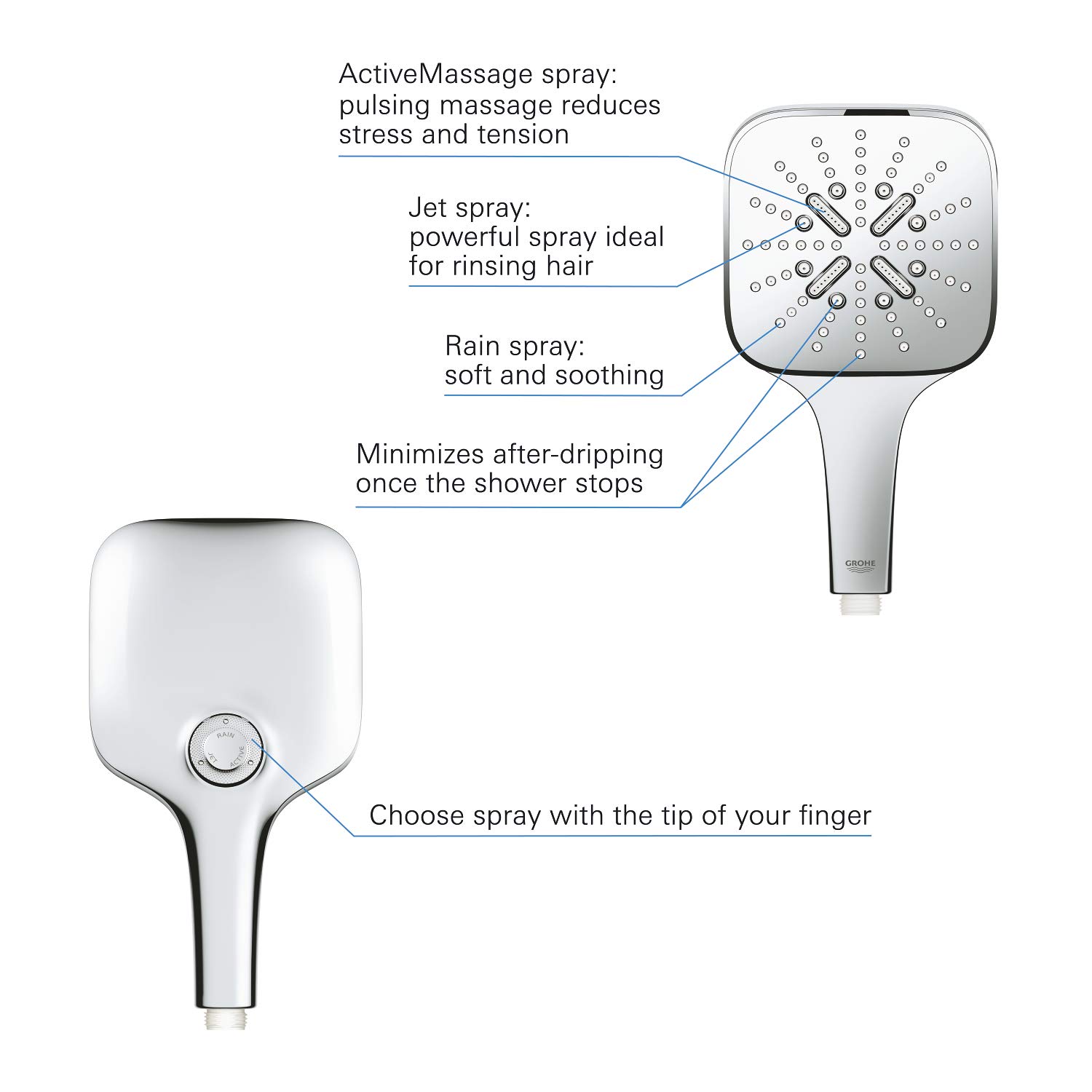 GROHE Rainshower 130 SmartActive Cube słuchawka prysznicowa 3 rodzaje strumienia, chrom, 26582000