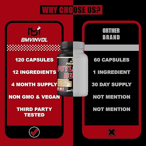 Miniatura 6 de BMVINVOL Cápsulas de cáscara de psyllium premium de 4150 mg – 4 meses de suministro, jengibre, fenogreco, cúrcuma – Cápsulas de fibra de psyllium