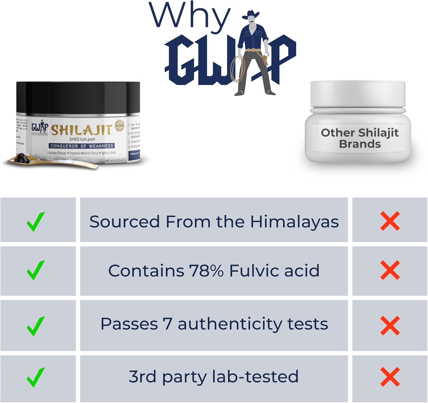 GWAP Shilajit Resin – 78% Fulvic Acid, Shilajit Resin for Energy, Stamina, and Wellness Support with Maximum Potency