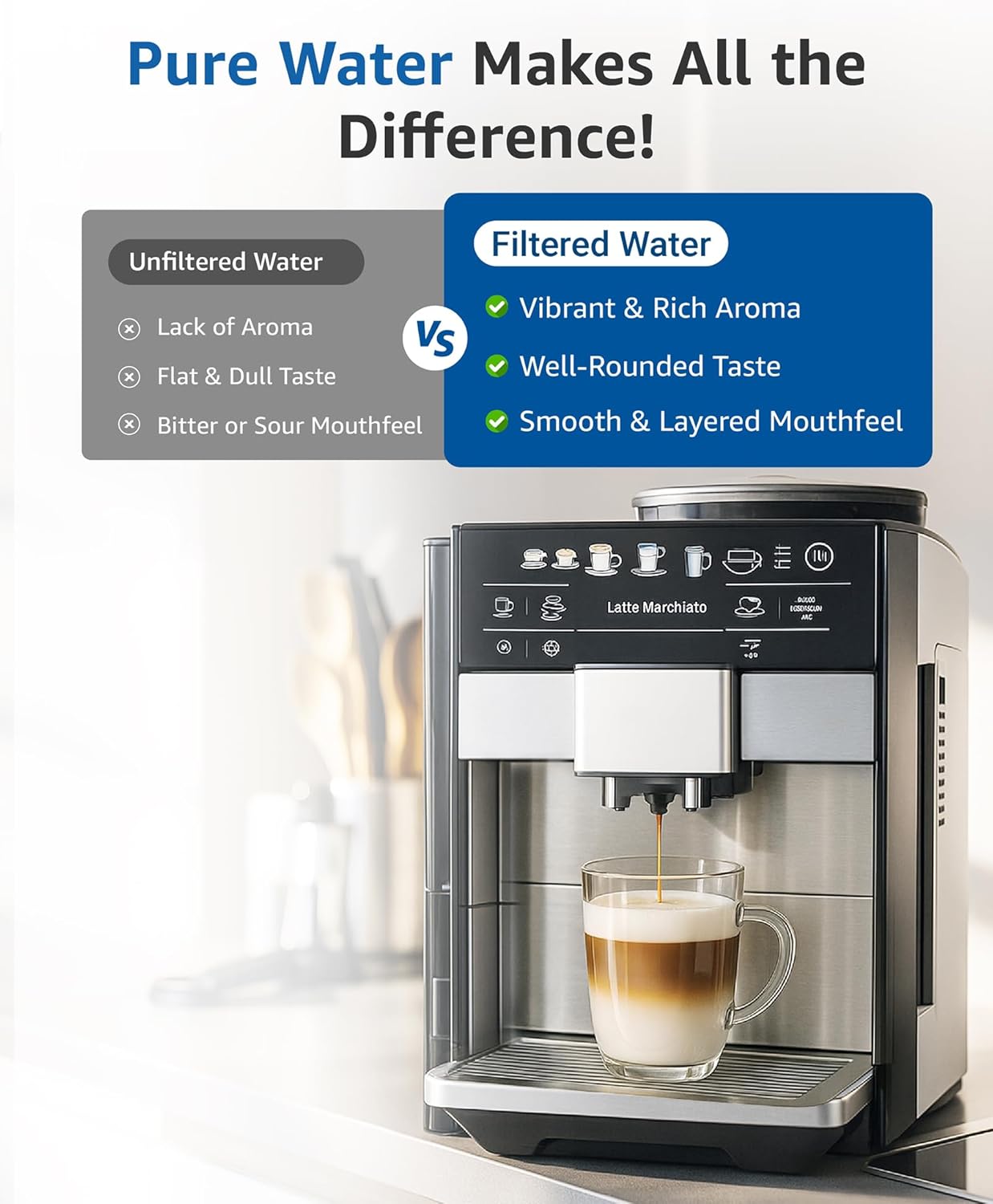 Maxblue Coffee Filter, Replacement for De'Longhi® Magnifica Evo Water Filter, DLS C002 De'Longhi® Filter, ECAM/ETAM/EPAM Series, TÜV SÜD Certified, 6 Packs