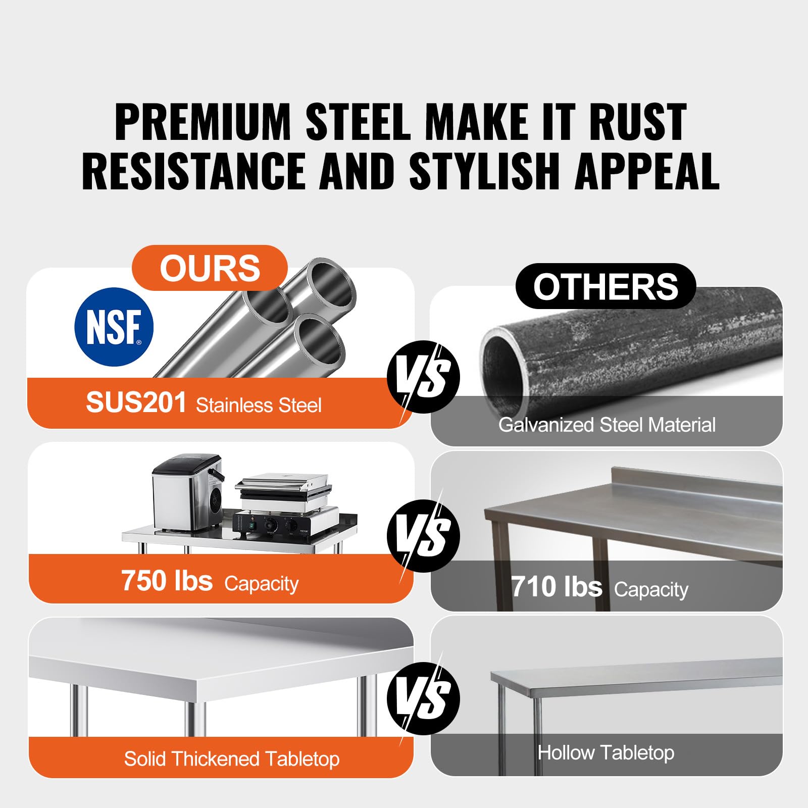 Happybuy 24 x 36 x 40 Inch Stainless Steel Work Table, Heavy Duty Food Prep Table with Casters, Adjustable Height, Commercial Kitchen Worktable for Restaurant, Home, Hotel