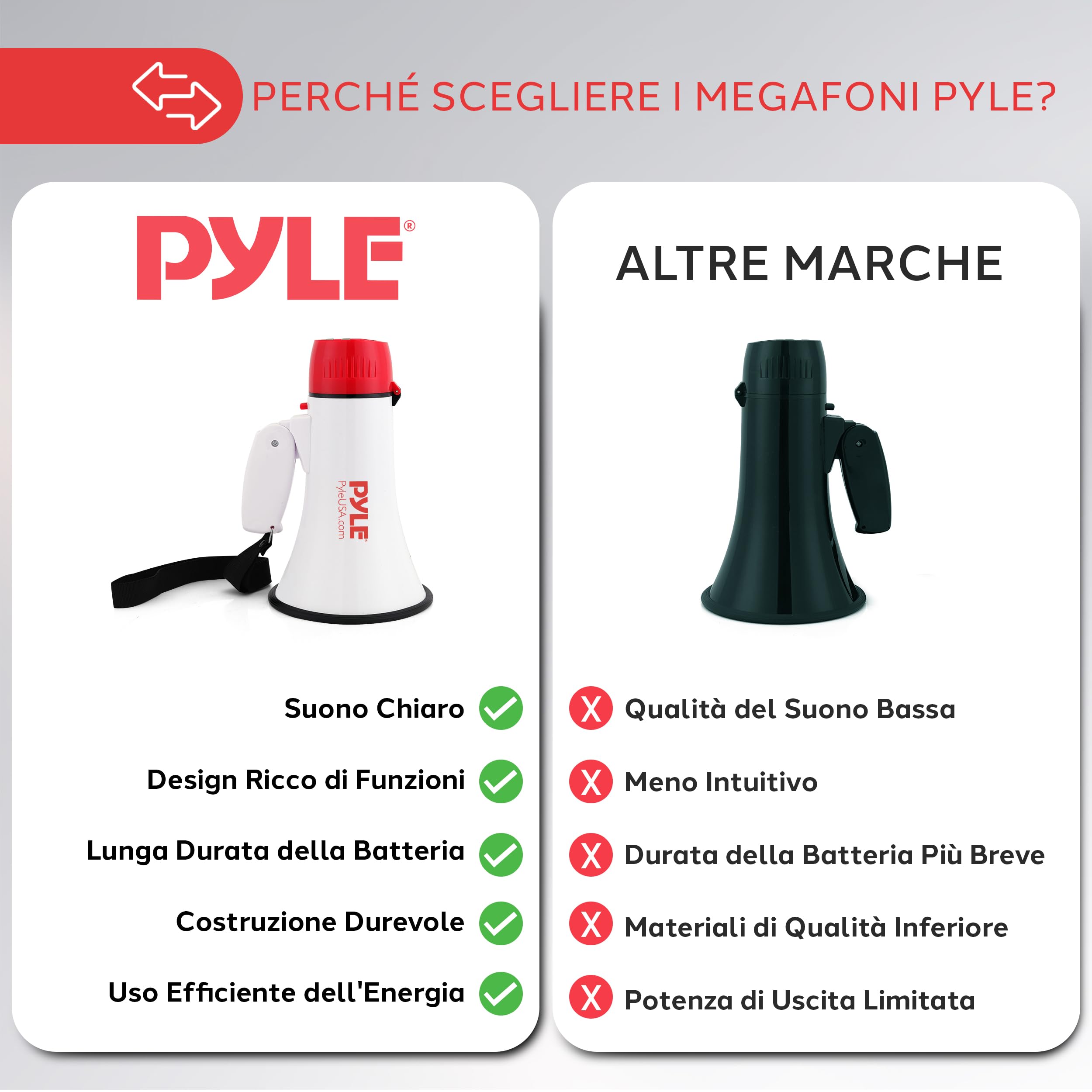 Pyle Megafono Portatile 30 Watt con Sirena e Luci LED, Controllo Volume Regolabile per Calcio, Basket, Baseball, Cheerleading, Allenamenti e Sicurezza