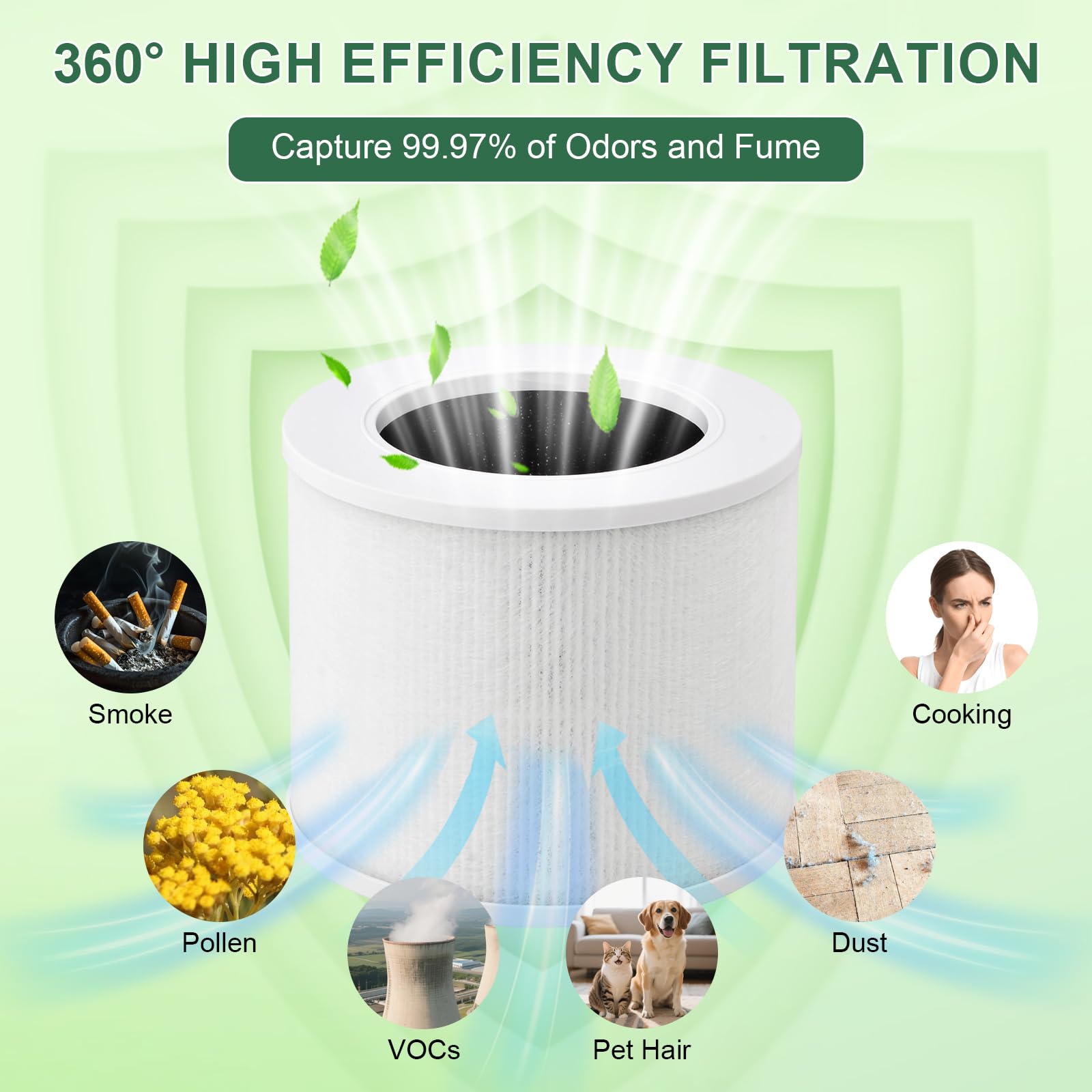 2 Pezzi Core Mini Filtro di Ricambio Compatibile con LEVOIT Mini-RF Purificatore d'Aria, Sistema di Filtraggio 3 in 1, Filtro HEPA H13 True con 12 Dischetti di Cotone per Aromaterapia
